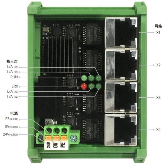 EtherCAT网络多路复用器模块SC1000